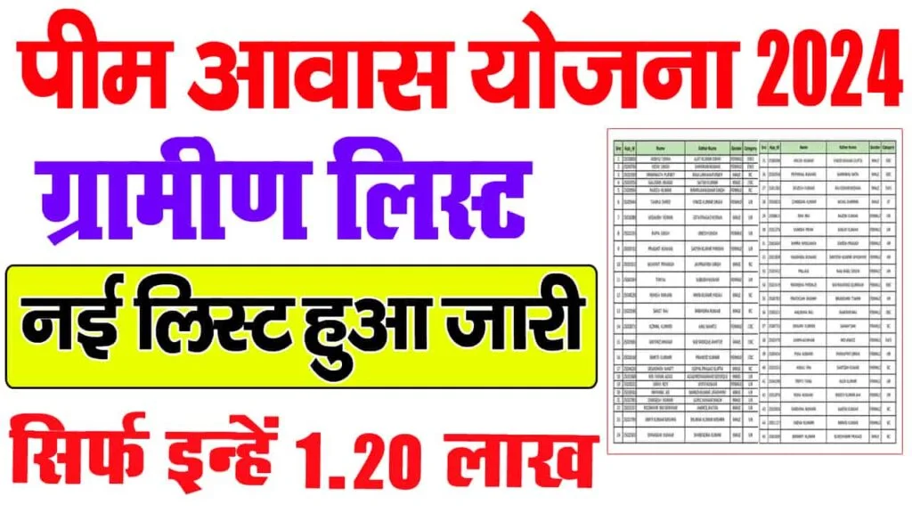 PM Awas Yojana Gramin List 2024: पीएम आवास योजना ग्रामीण लिस्ट जारी, ऐसे चेक करें