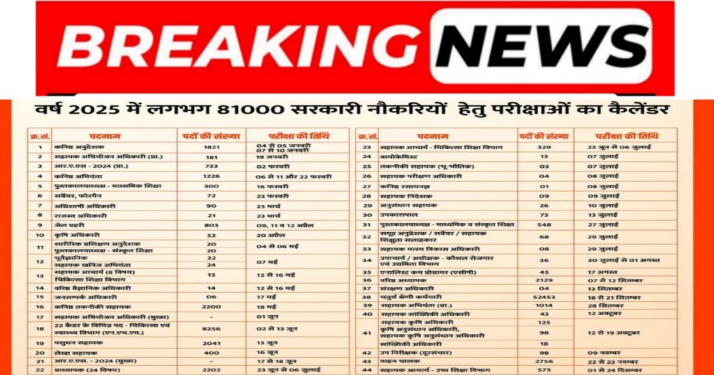राजस्थान में 81000 हजार सरकारी नौकरियों की बहार: मुख्यमंत्री भजनलाल शर्मा का युवाओं के प्रति संवेदनशील कदम