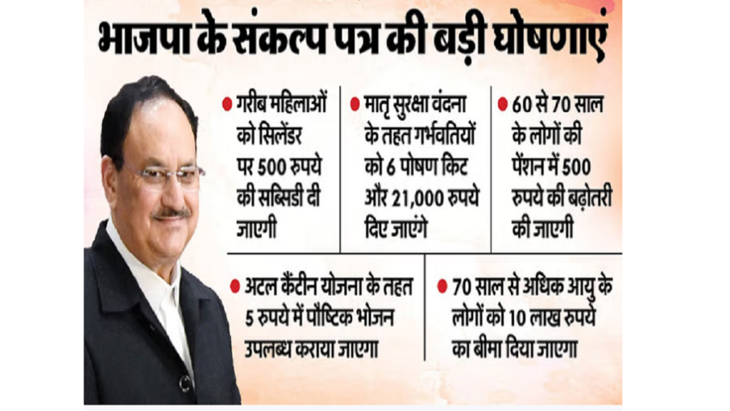 BJP Manifesto 2025 Delhi: Rs 2500 subsidy every month to women, Rs 500 subsidy on gas cylinder...read full resolution letter